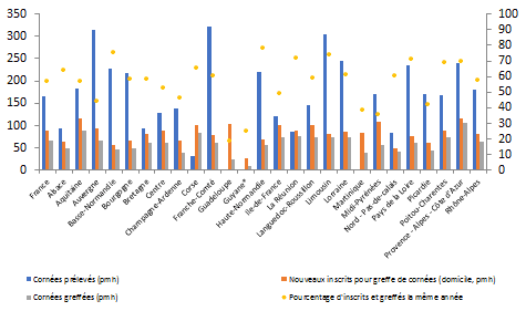 Figure Co6. (issue du tableau 1)