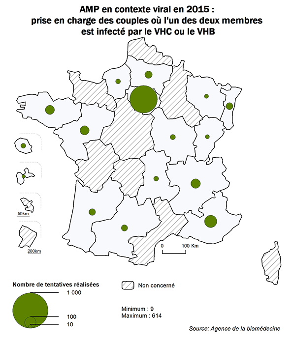 Figure AMP20. AMP en contexte viral en 2015: prise en charge des couples où l'un des deux membres est infecté par le VHC ou le VHB
